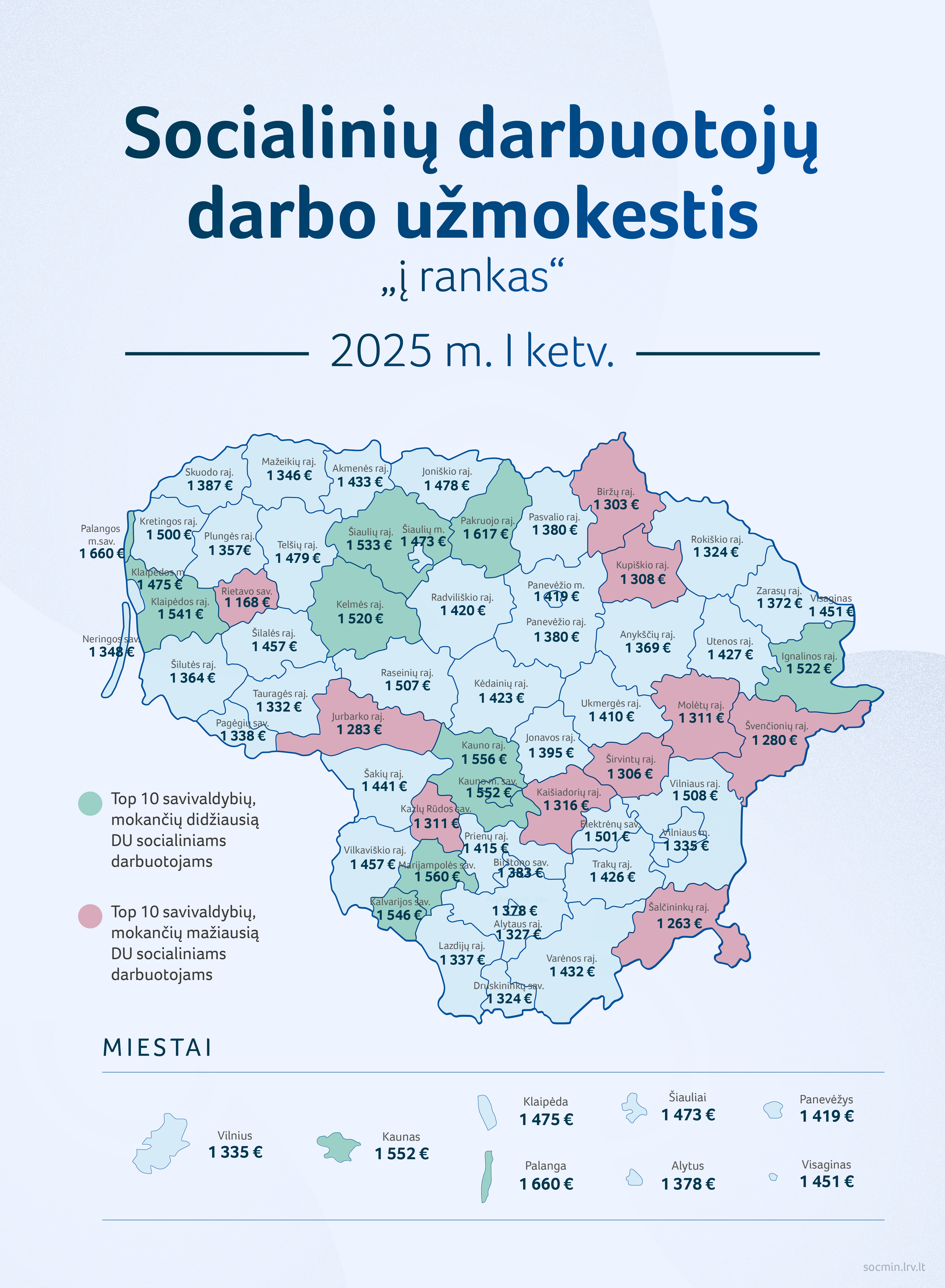 2025 09 17_SADM_Socialiniu darbuotoju darbo uzmokestis-01.jpg