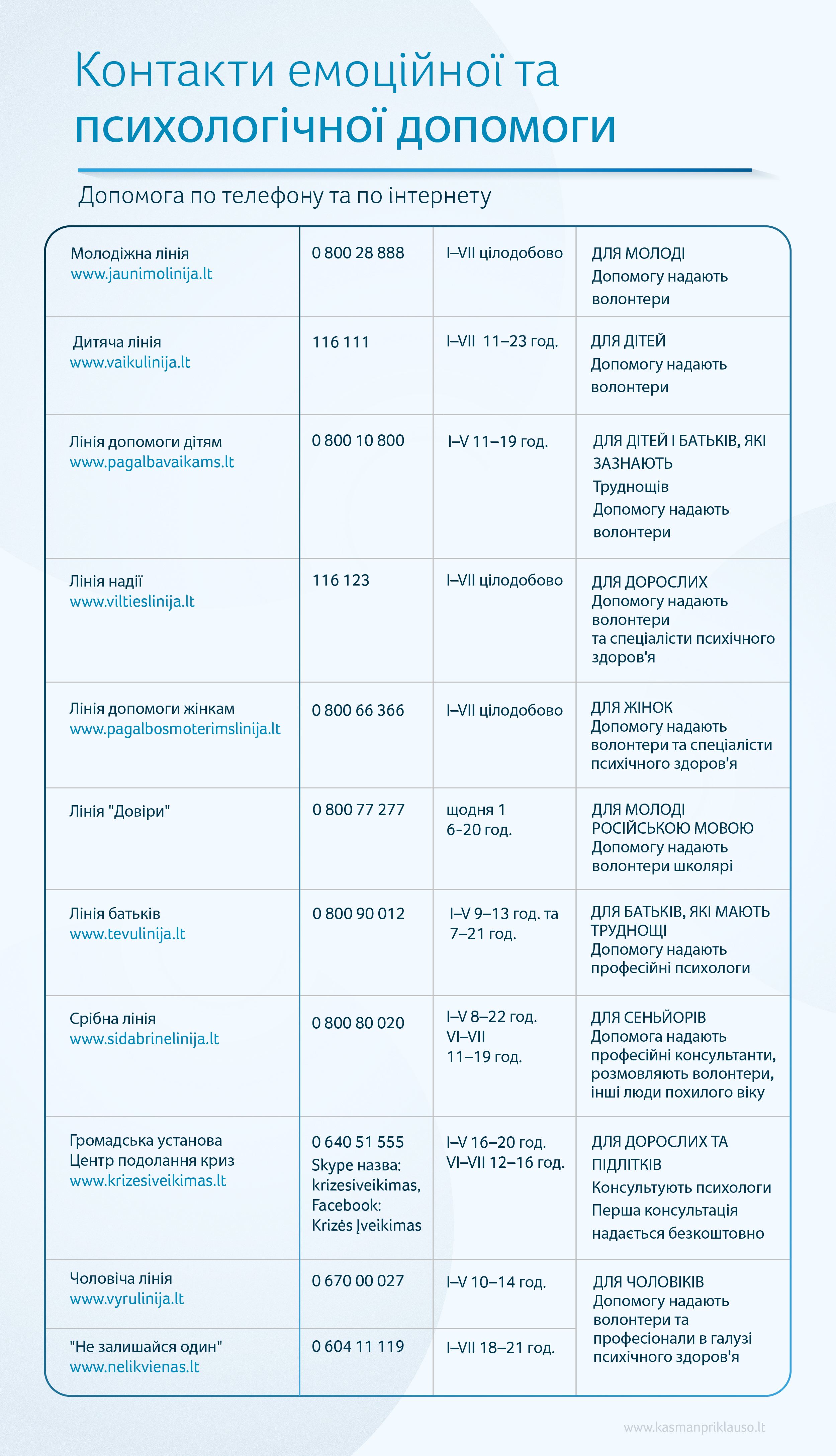 2025 11 10 Emocines ir psichologines pagalbos kontaktai UA_Smurto artimoje aplinkoje polapiui.jpg