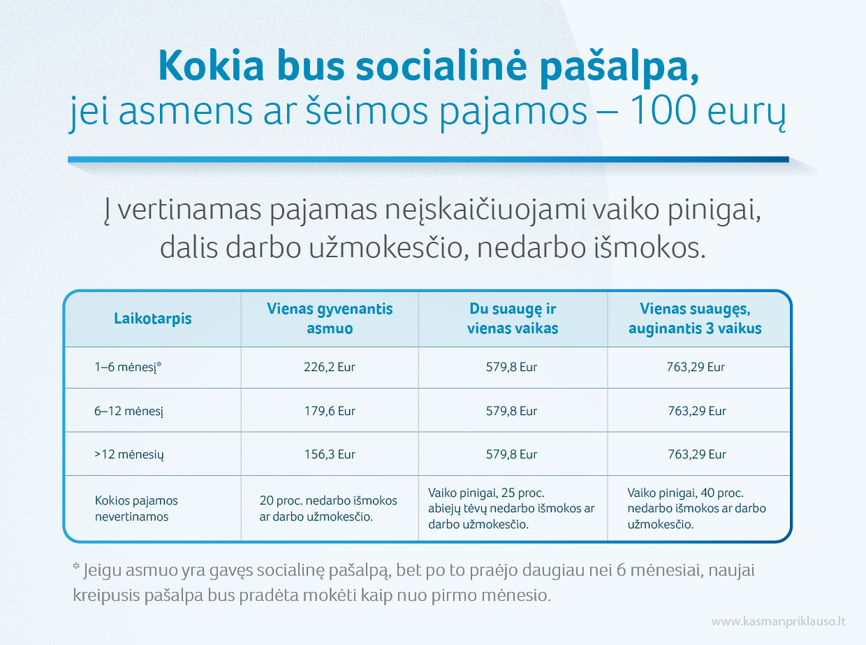 2025 12 15_Kokia bus socialine pasalpa jei seimos pajamos 100 euru.jpg