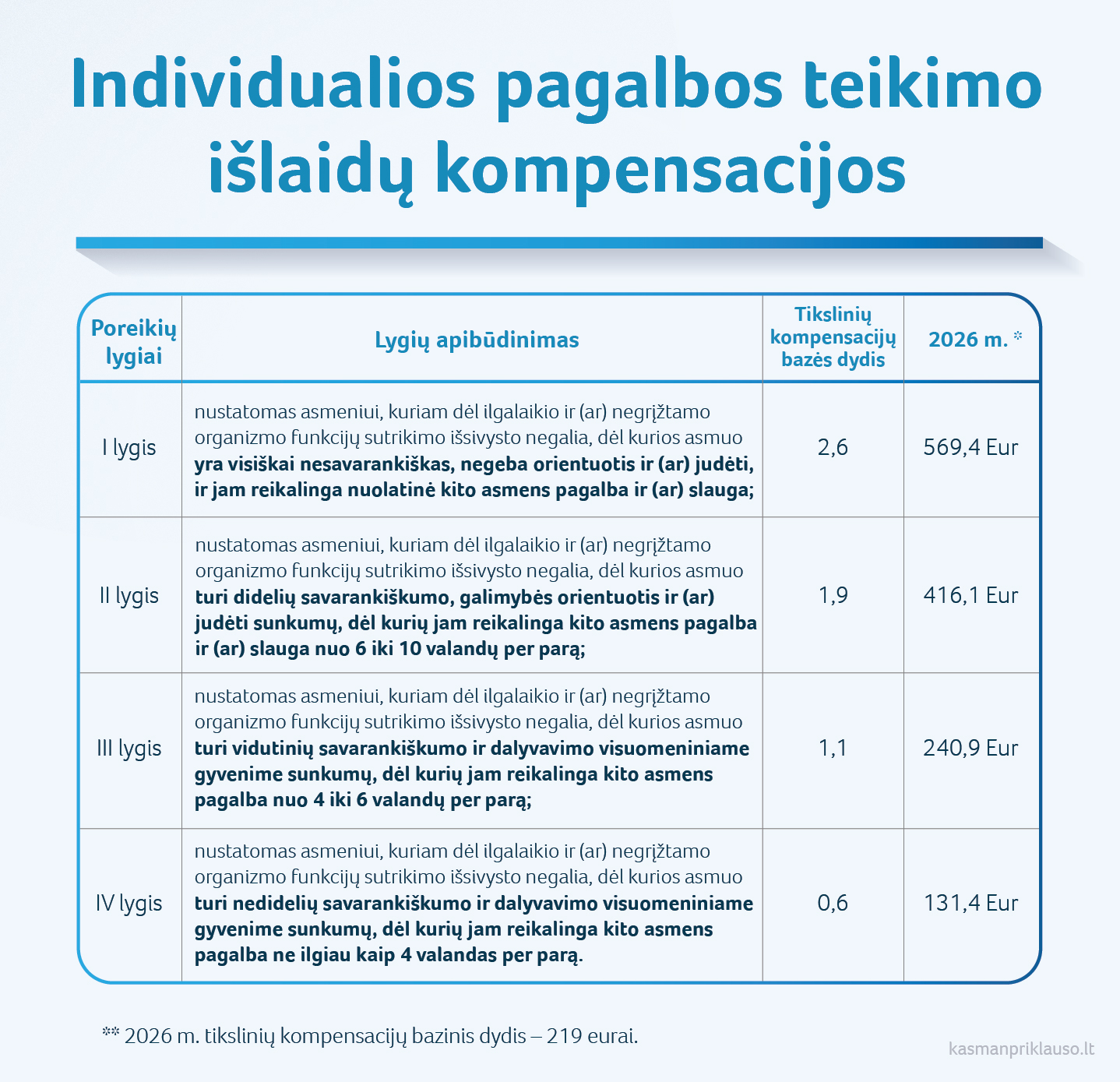 2026 01 06_individualios pagalbos teikimo islaidu kompensacijos-01.jpg