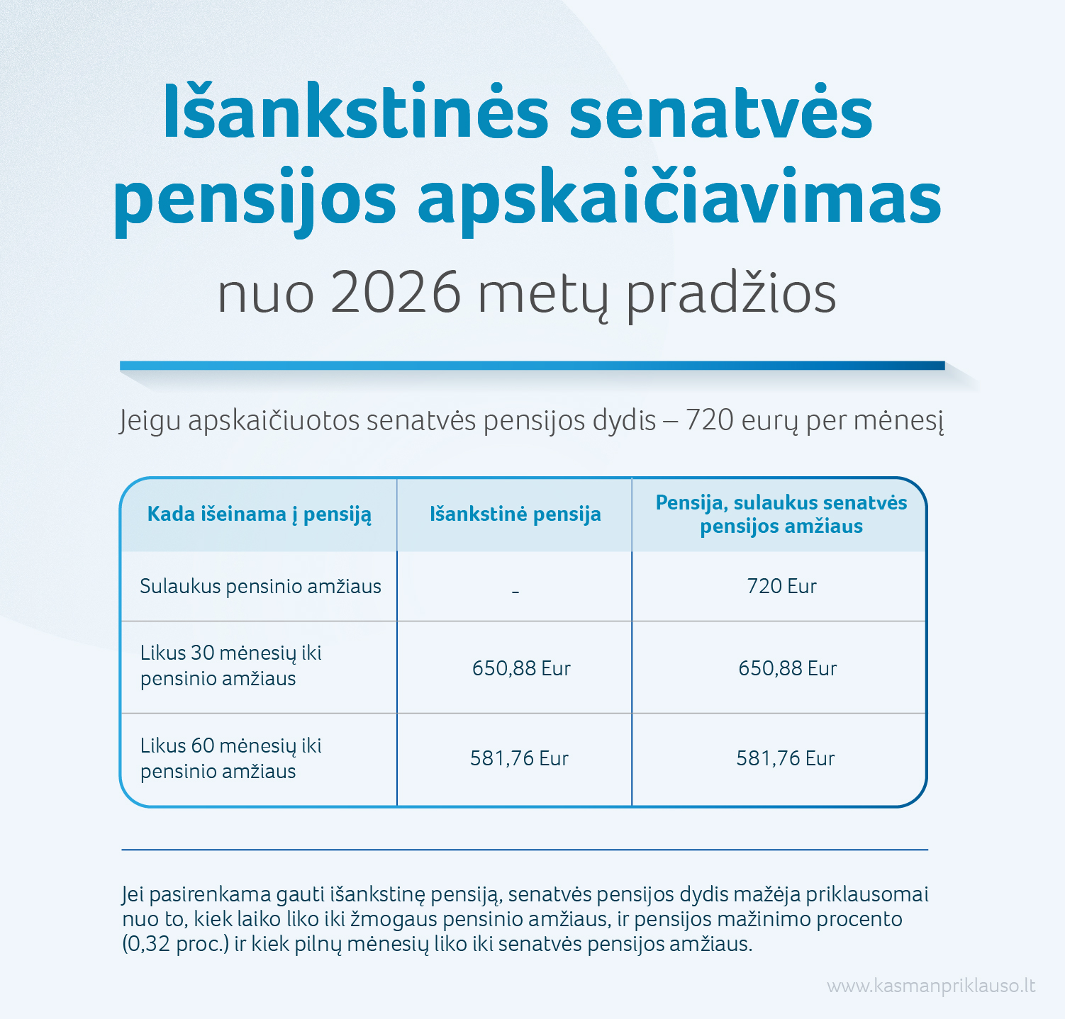 2026 01 07_Isankstines senatves pensijos-01.jpg