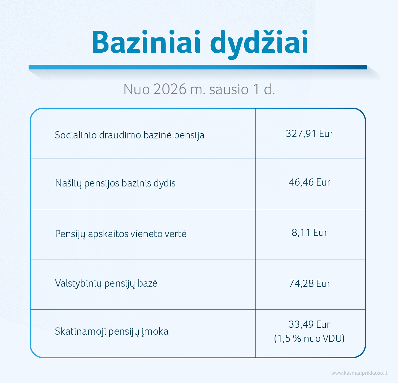 2026 01 07_SADM_Baziniai dydziai-01.jpg
