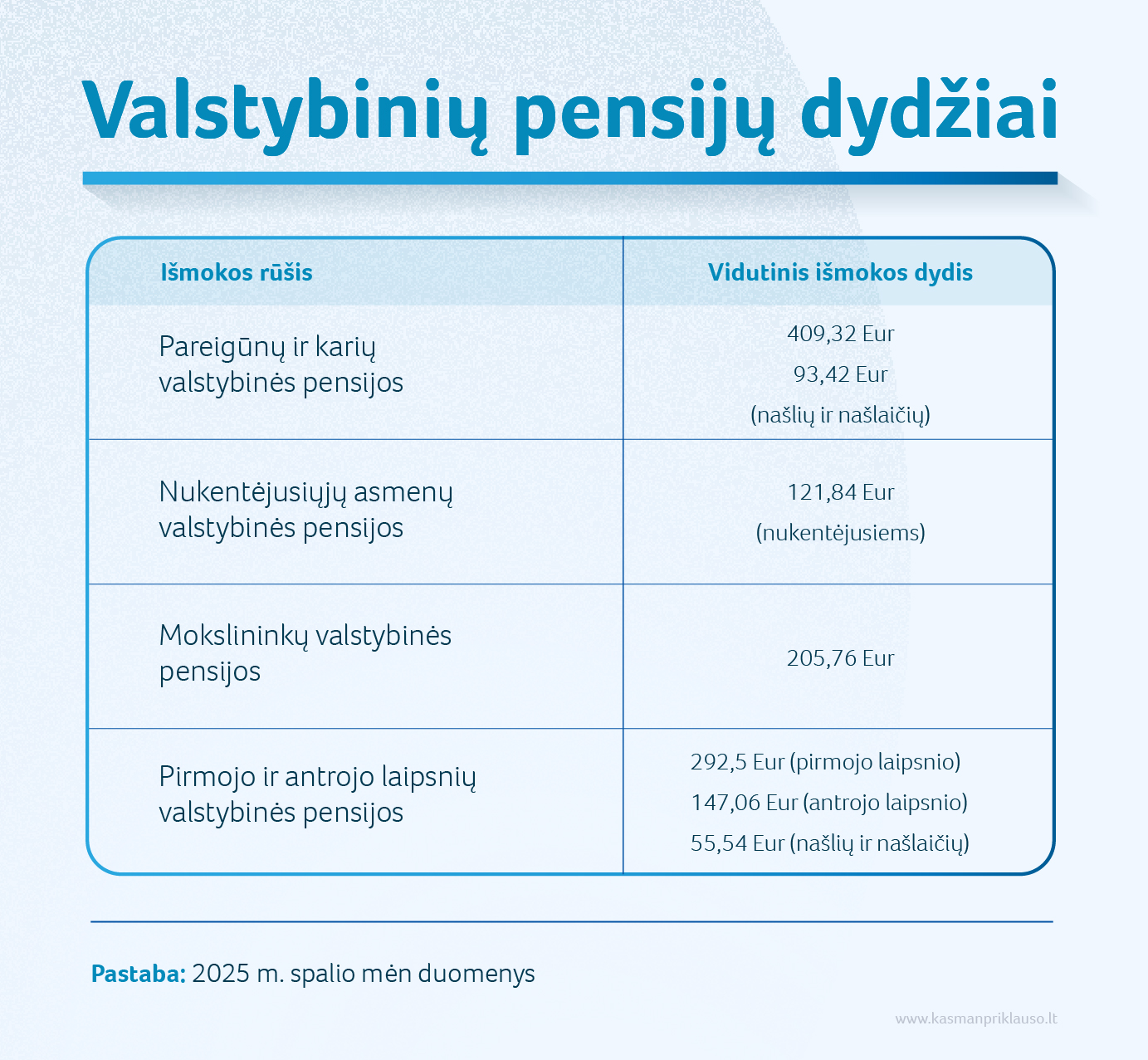 2026 01 07_SADM_Valstybinių pensijų dydžiai-01.jpg