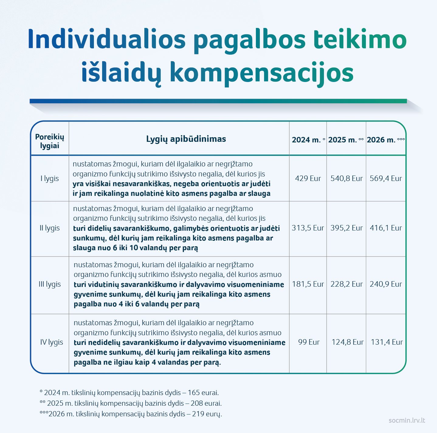 2026 02 02_individualios pagalbos teikimo islaidu kompensacijos-01.jpg