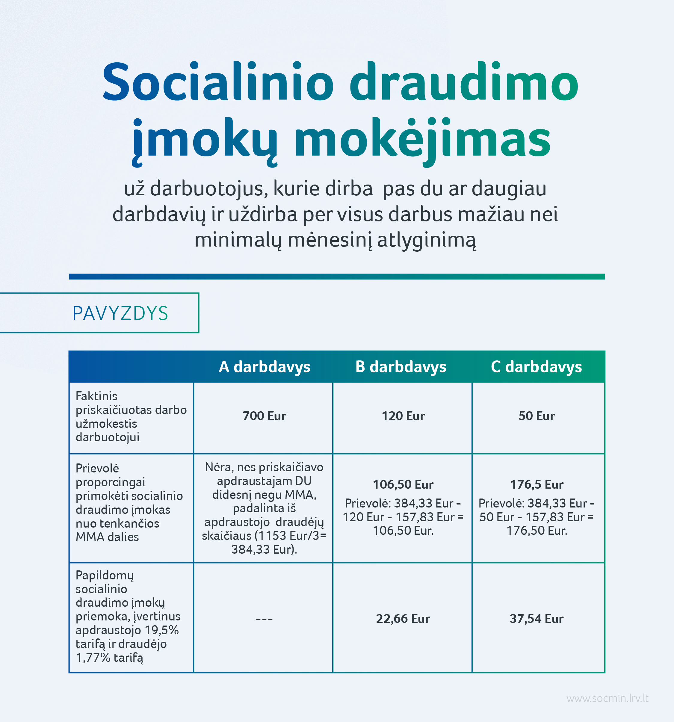 2026 03 26_SADM_Socialinio draudimo imoku mokejimas-01.jpg