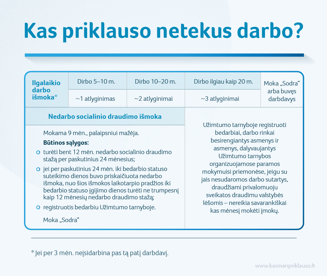2026 06 29 priklauso zmogui netekus darbo.jpg