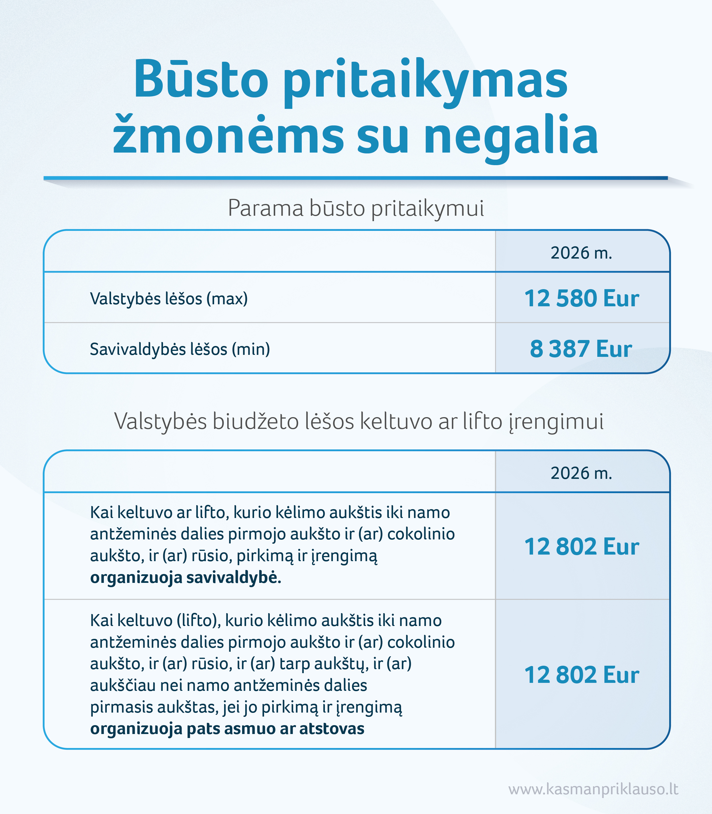 2026 08 25 Busto pritaikymas zmonems su negalia.jpg