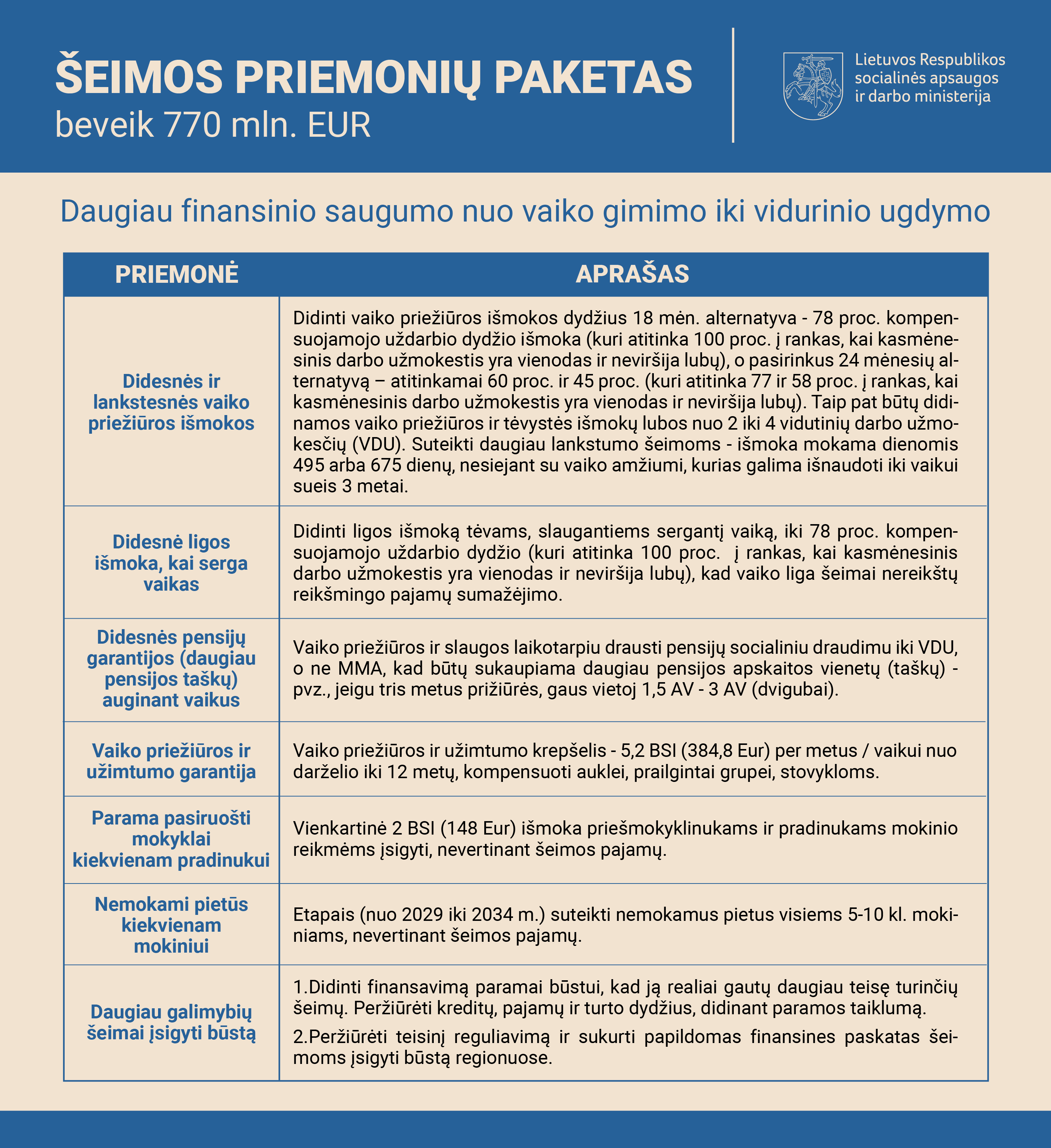 2026 09 10_Seimos priemoniu paketas-03 1.jpg