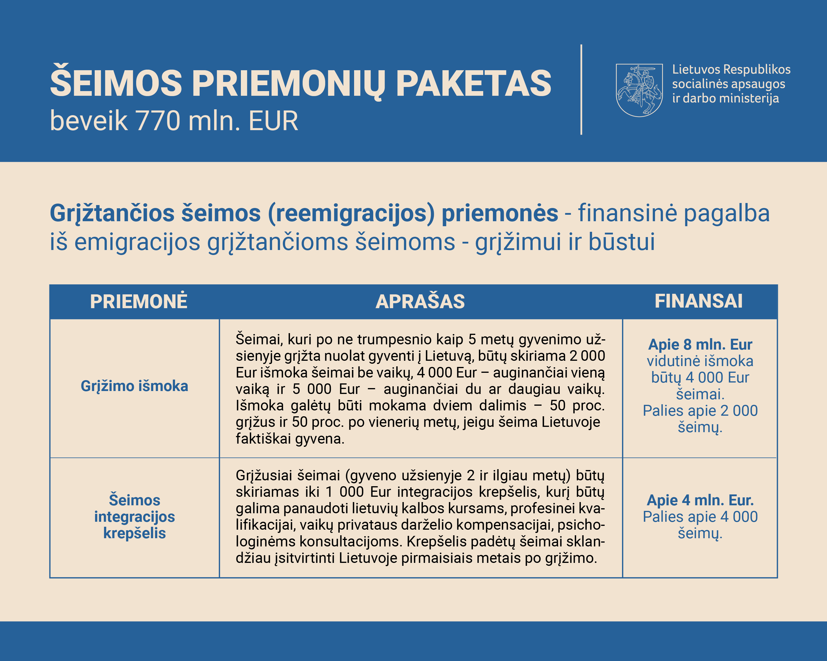 2026 09 10_Seimos priemoniu paketas-02.jpg