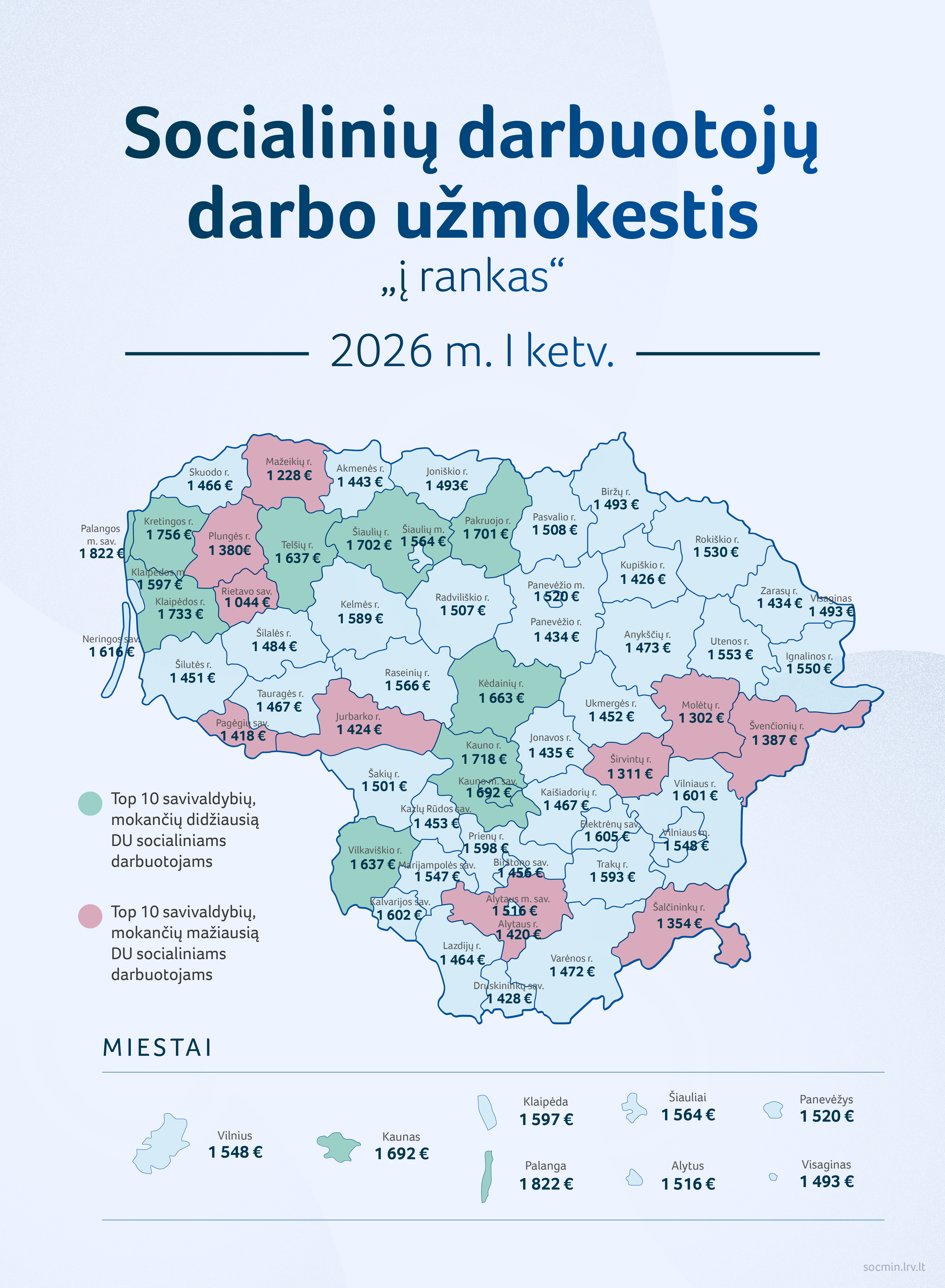 2026 09 07_SADM_Socialiniu darbuotoju darbo uzmokestis-01.jpg