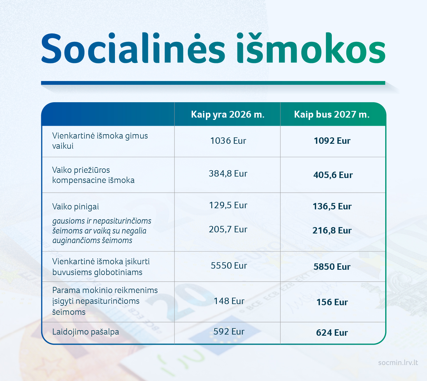 2026 10 15_SADM_socialines ismokos.jpg