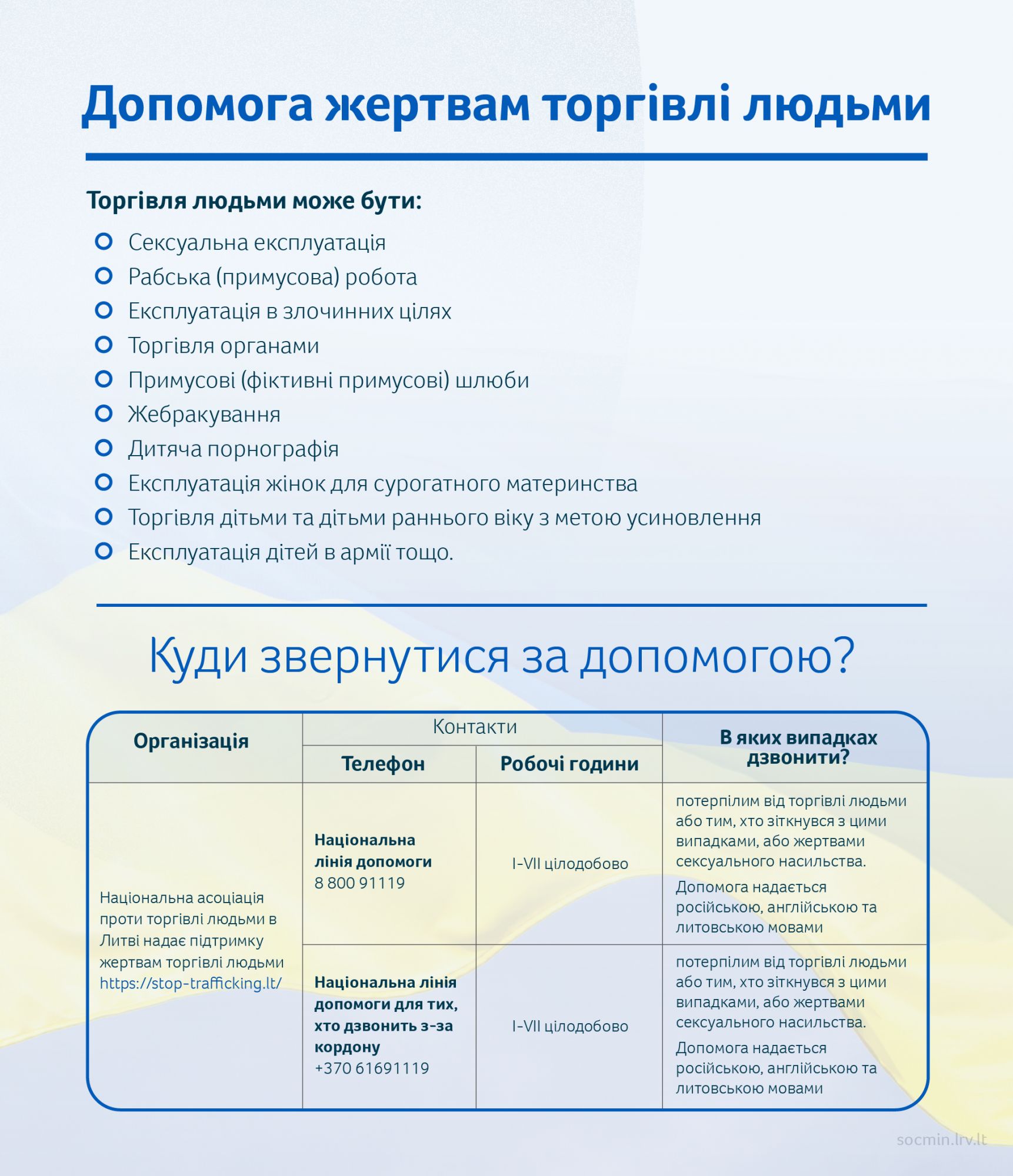 Як не стати жертвою торгівлі людьми
