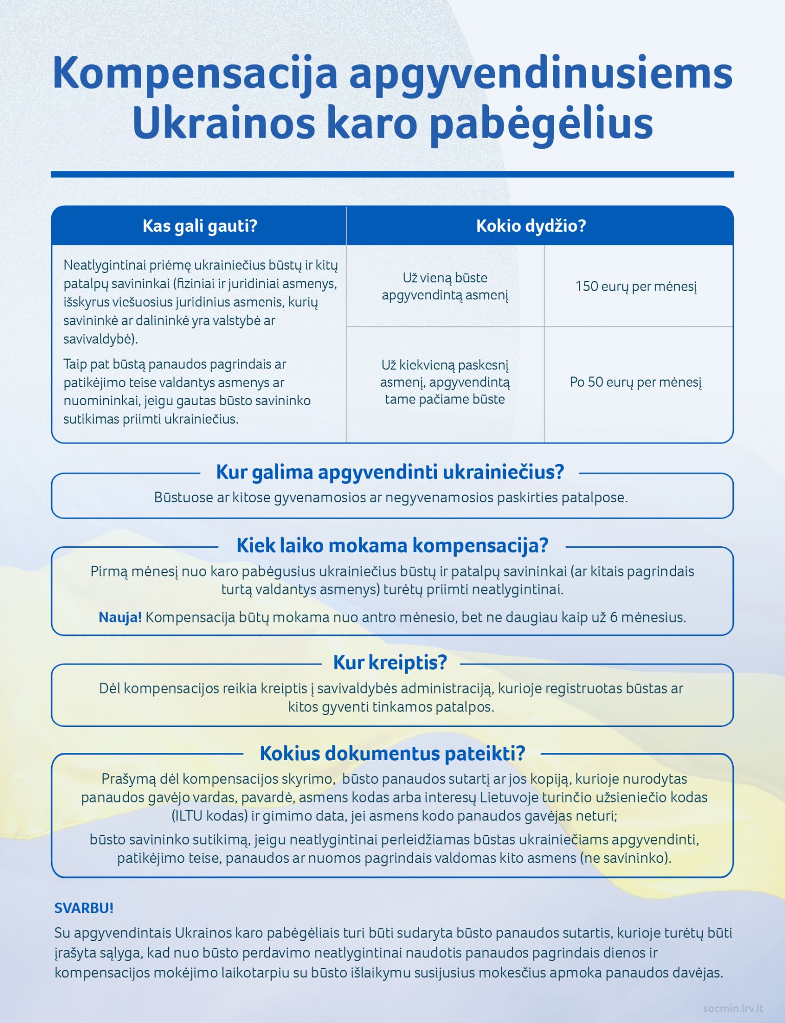 2022%2006%2009 SADM Kompensacija%20apgyvendinusiems%20Ukrainos%20karo%20pabegelius 01(1)